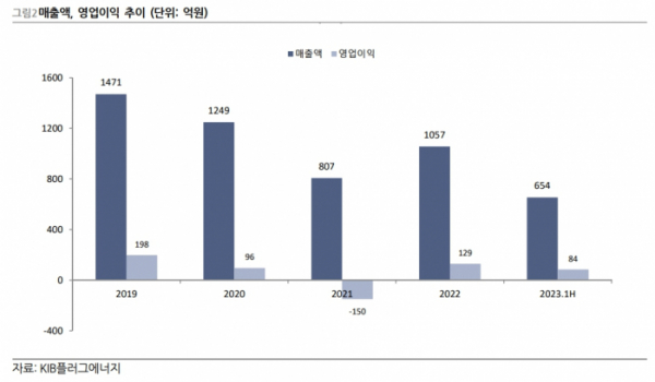 (출처=유화증권)