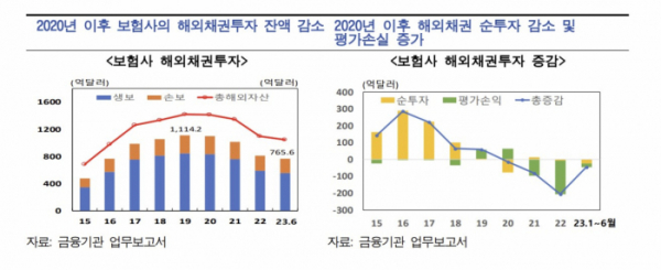 (한국은행)