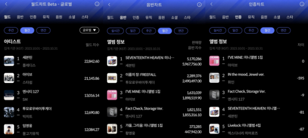 ▲10월 월간차트(사진=한터차트 제공)