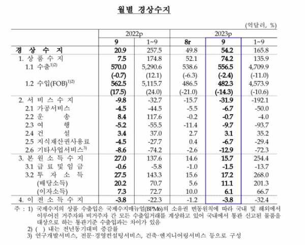 (한국은행)