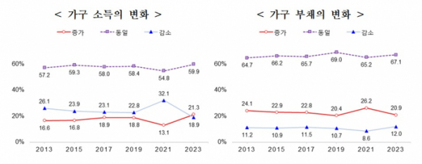 (자료=통계청)