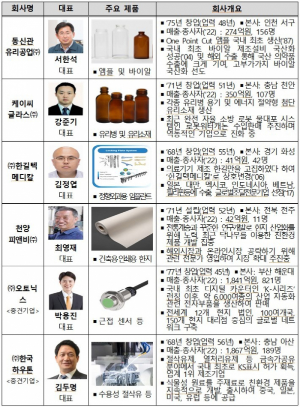 (사진제공=중소벤처기업부)