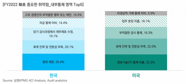 (자료=삼정KPMG)