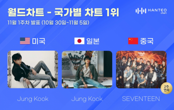 (사진=한터차트 제공)