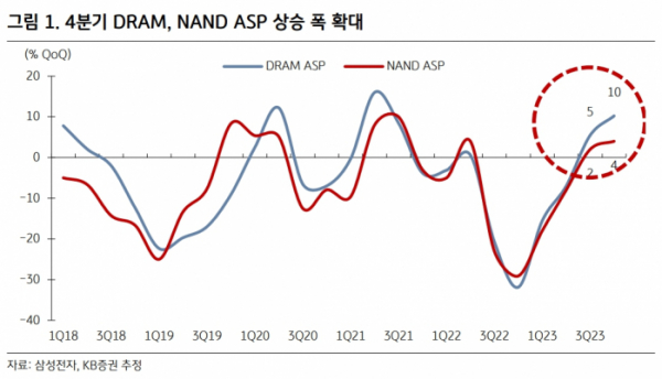 (출처=KB증권)