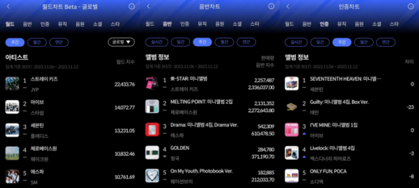 ▲한터 11월 2주 주간차트(사진=한터차트 제공)