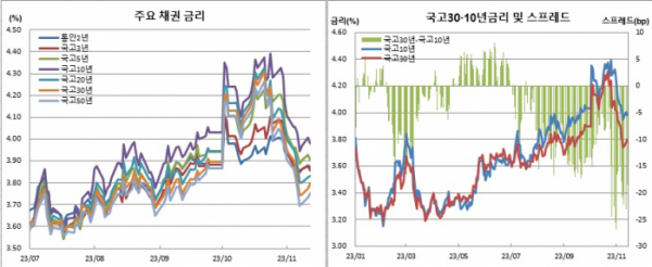 (금융투자협회)