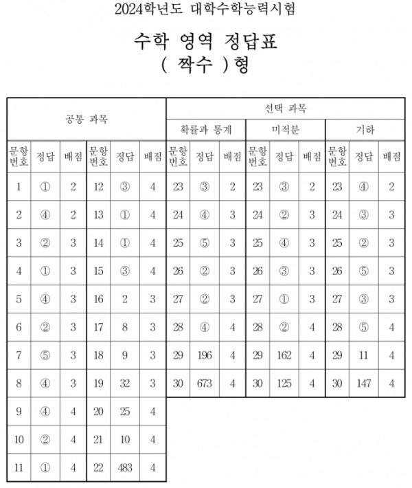 (출처=한국교육과정평가원)