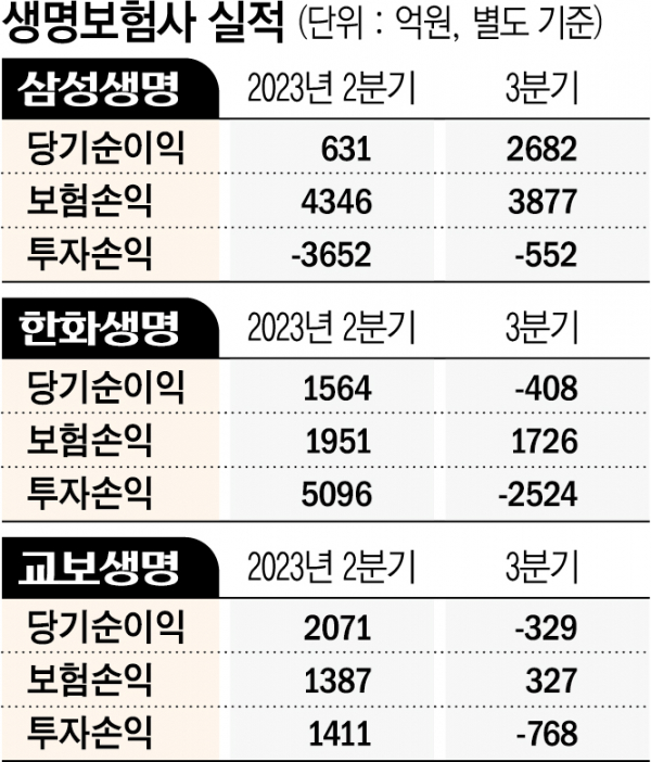 (그래픽=신미영 기자 win8226@)