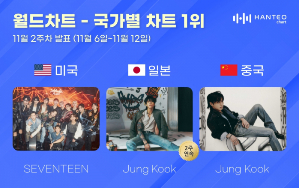 (사진=한터차트 제공)