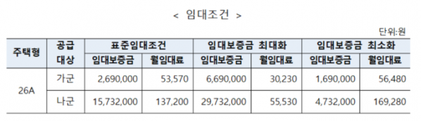 ▲평택고덕A-58블록 영구임대주택 임대조건.  (LH 경기남부지역본부 )