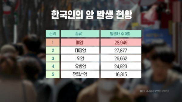 ▲'명의'(사진제공=EBS1)