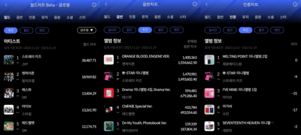 (사진=한터차트 제공)