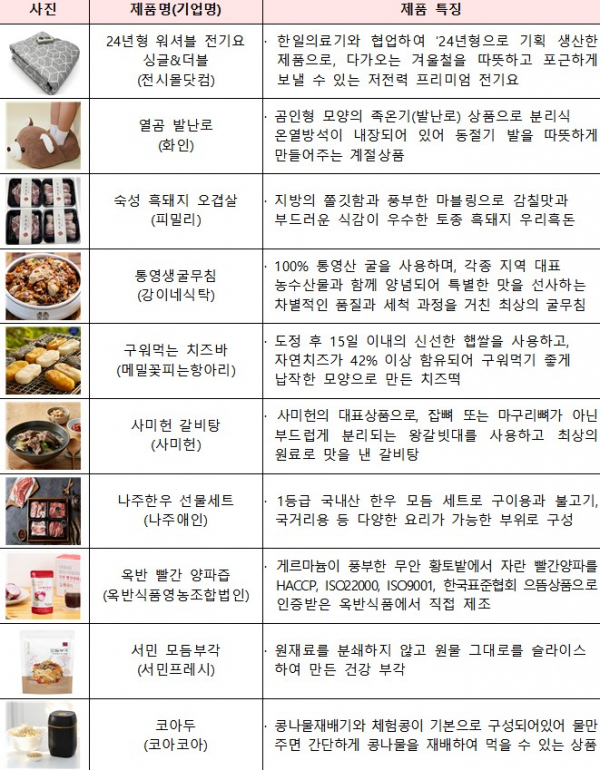▲12월 눈꽃 동행축제 주요 선정 제품. (사진제공=중소벤처기업부)