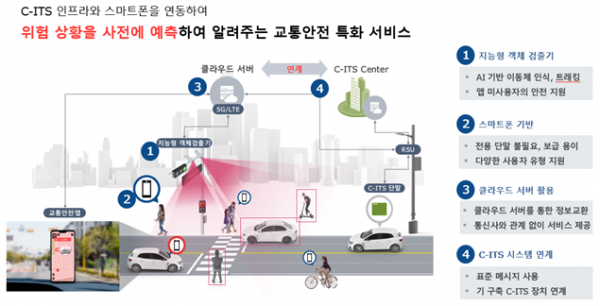 ▲어린이 보호구역 내 C-ITS 안전 특화 서비스 개념도. (사진제공=국토교통부)