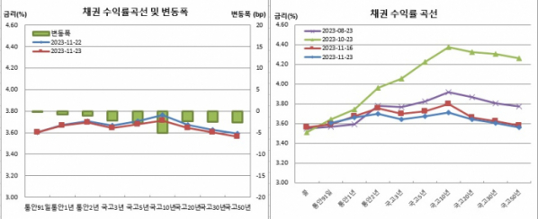 (금융투자협회)