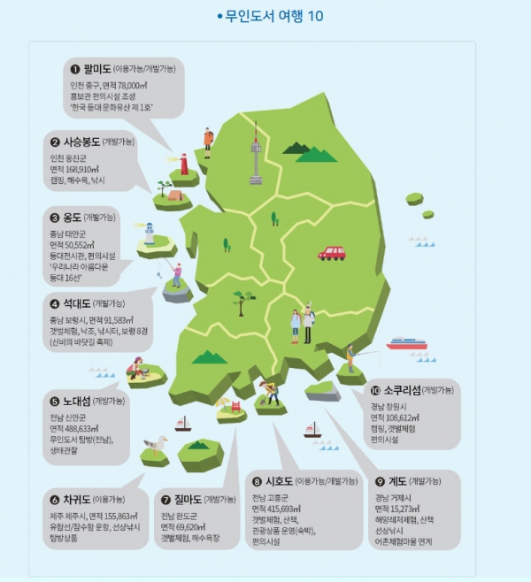 ▲해양수산부에서 제작한 ‘무인도서 여행 10 지도’ (출처= 해양수산부 무인도서종합정보제공)
