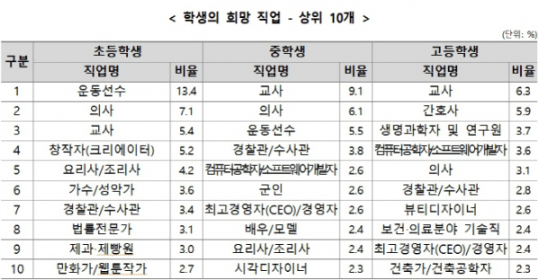 (교육부)