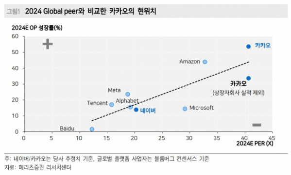 (출처=메리츠증권)