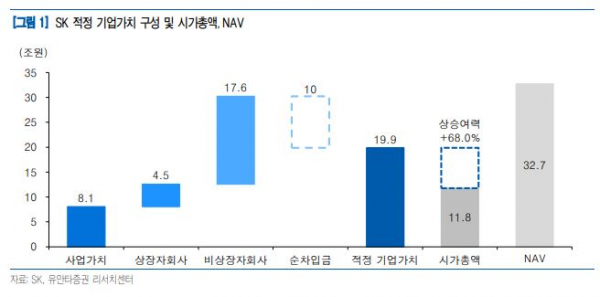 (출처=유안타증권)