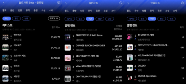 ▲한터 11월 4주 주간 차트(사진=한터차트 제공)