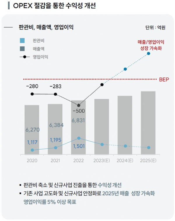 (사진제공=대교그룹)