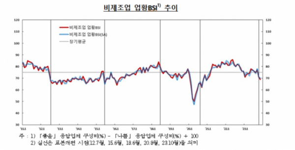 (한국은행)