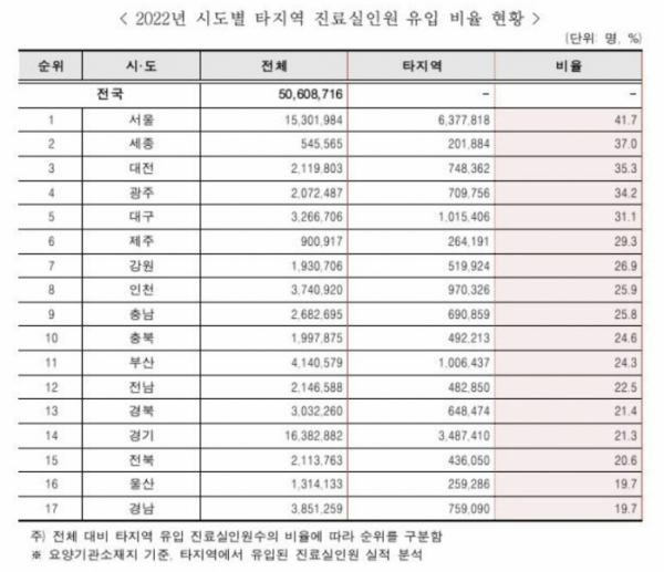 (자료=국민건강보험공단)