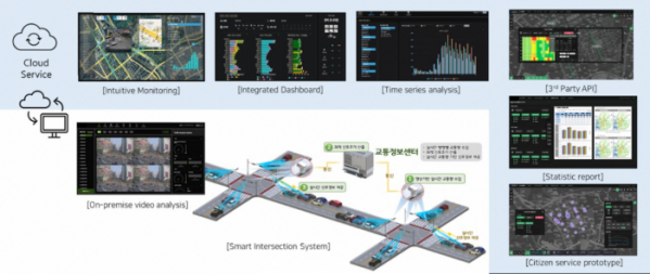 ▲클라우드 융합 교통정보관리 시스템 구성도(라온로드 제공)