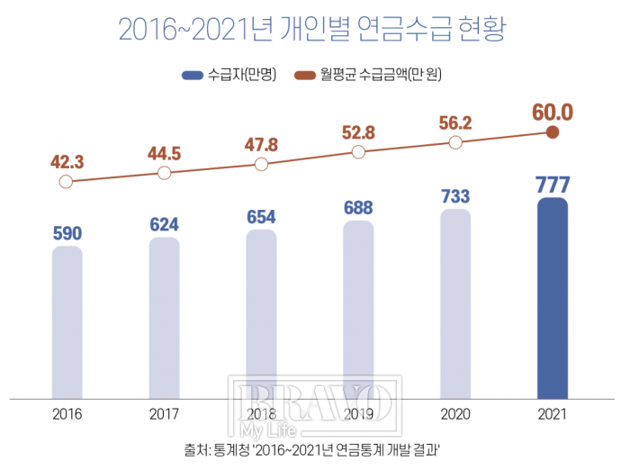 (인포그래픽=유영현 에디터)