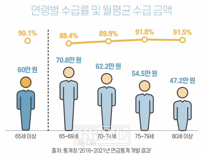 (인포그래픽=유영현 에디터)