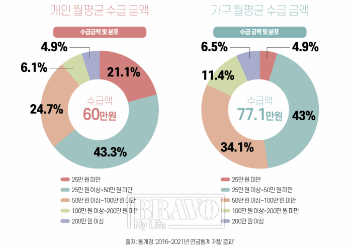 (인포그래픽=유영현 에디터)