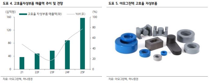 (자료=하나증권)