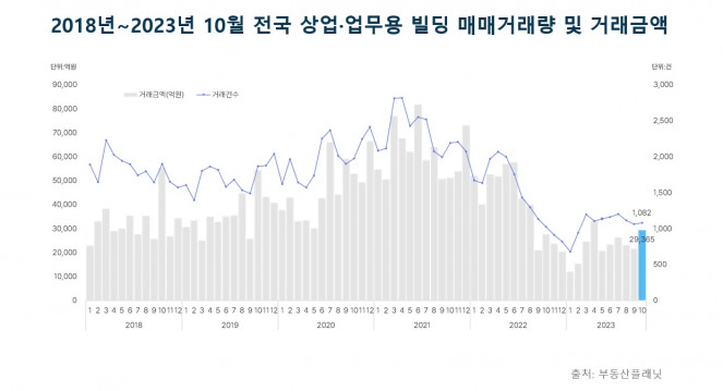 (자료제공=부동산플래닛)