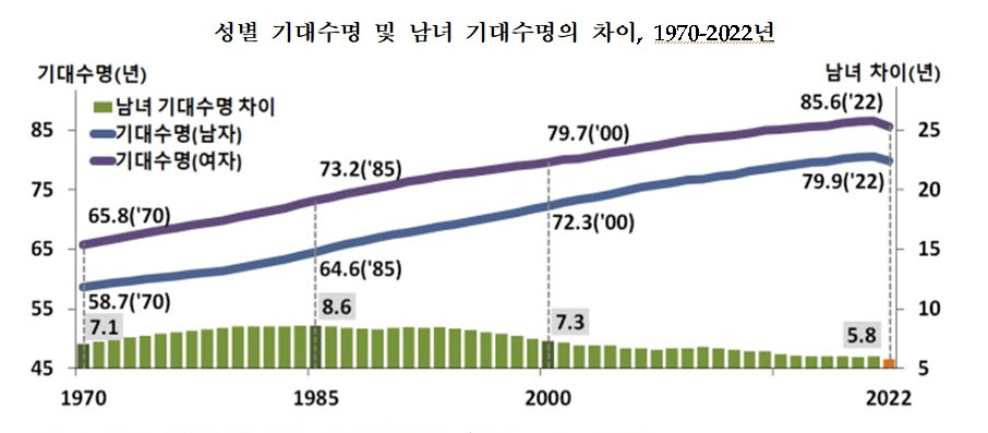 (자료제공=통계청)
