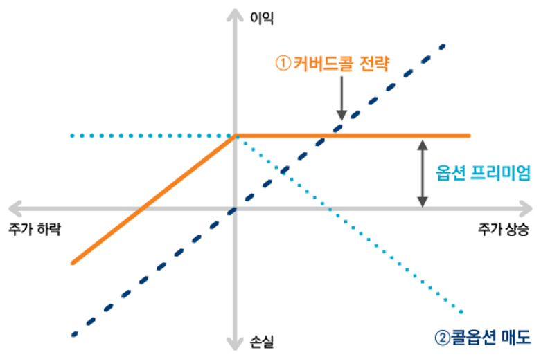 (출처=미래에셋자산운용)