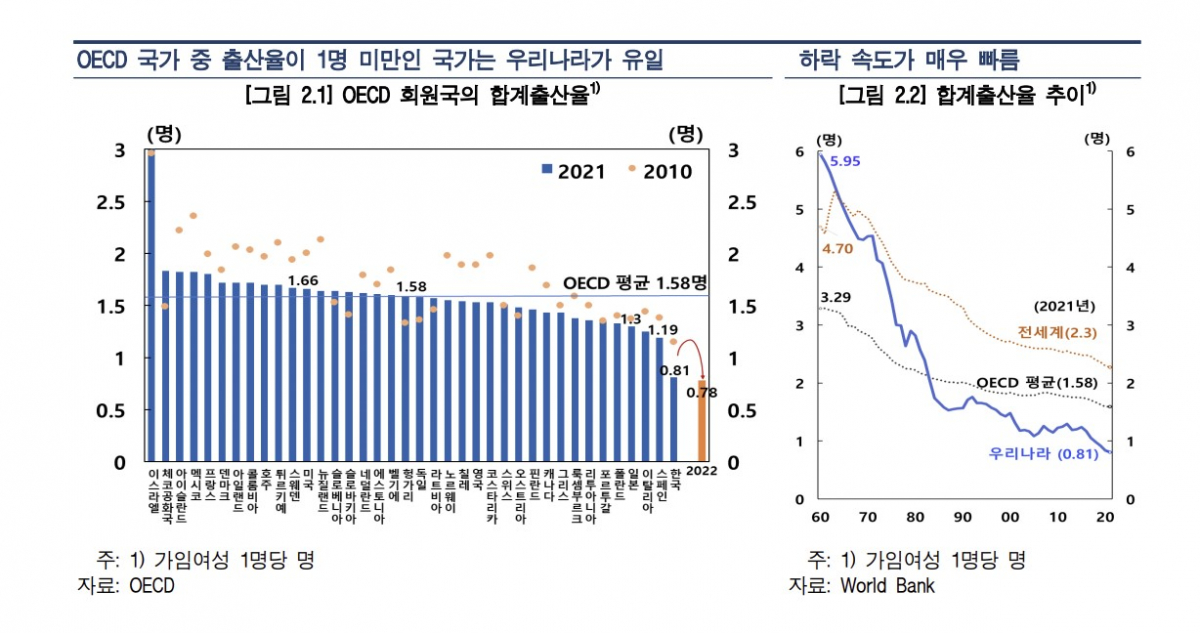 (한국은행 경제연구원 )