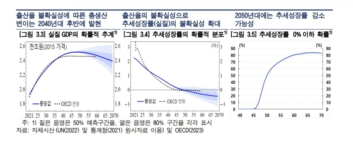 (한국은행 경제연구원)