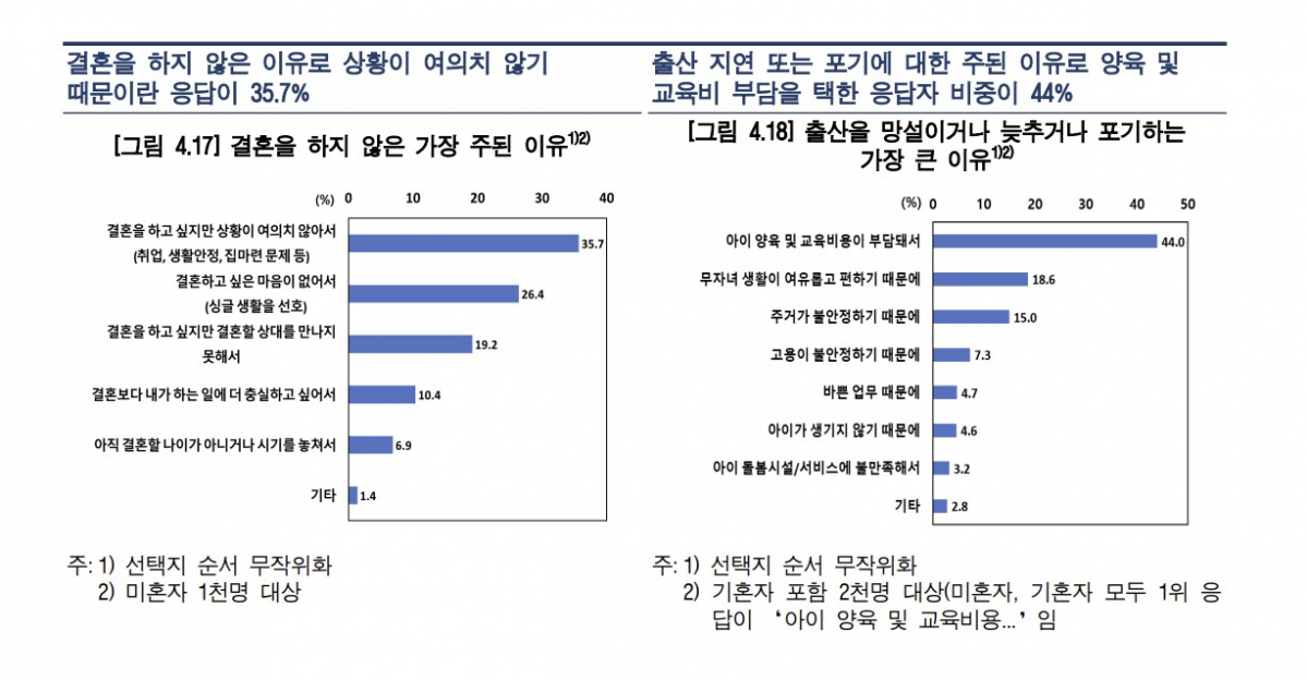 (한국은행 경제연구원)