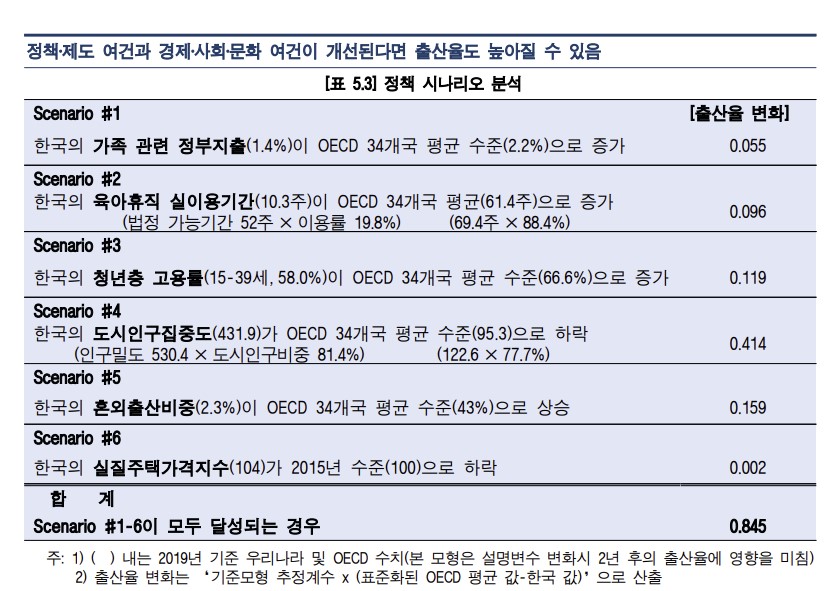 (한국은행 경제연구원)