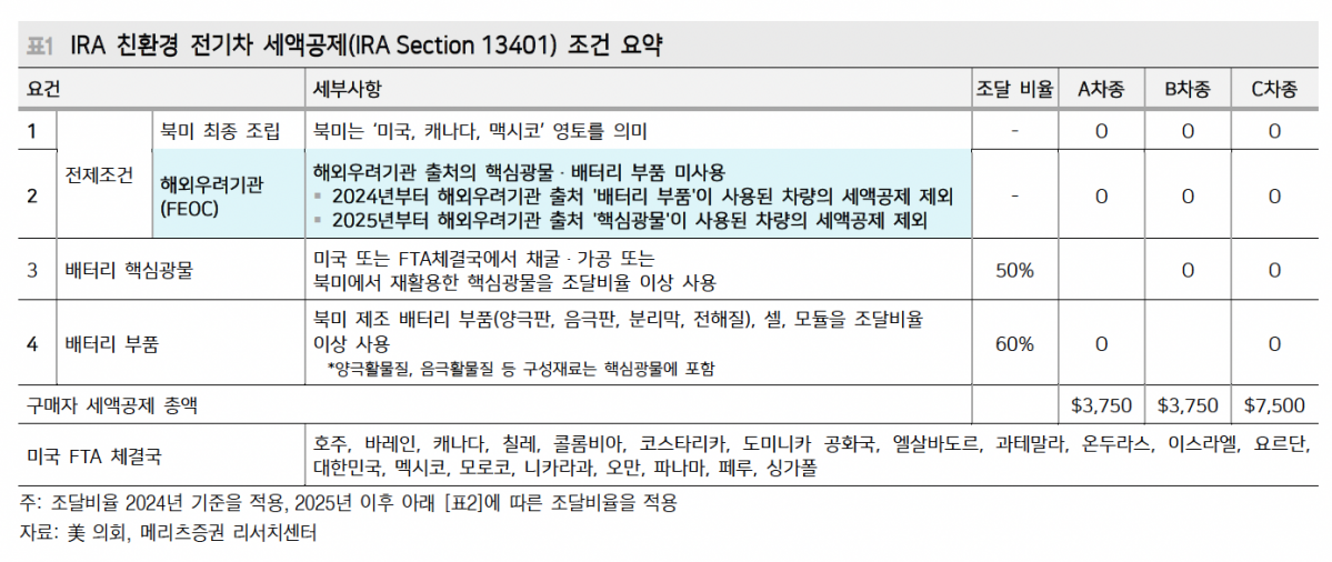 (출처=메리츠증권)