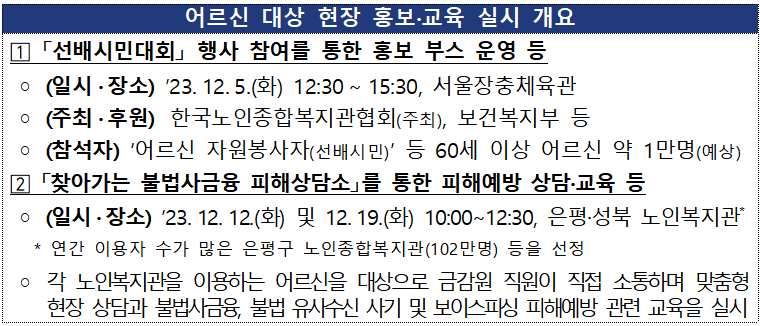 (자료제공=금감원)