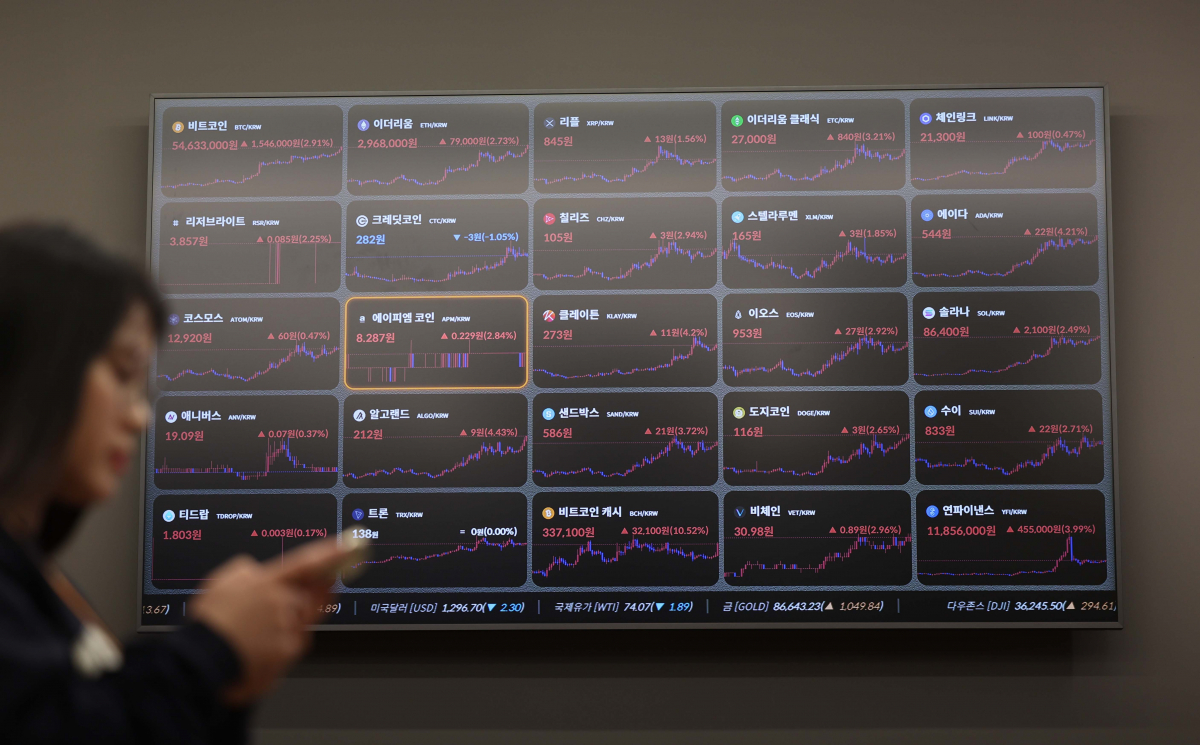 ▲비트코인이 20개월 만에 4만 달러(약 5200만원)를 넘어선 가운데 4일 서울 서초구 빗썸고객지원센터 전광판에 비트코인 등 가상자산 실시간 거래가격이 표시되고 있다. 비트코인은 내년 반감기와 현물 ETF 승인 예감에 하반기 들어 상승해왔는데, 최근 글로벌 금리 인하 가능성까지 전망되며 4만 달러 저항선을 뚫었다. 신태현 기자 holjjak@