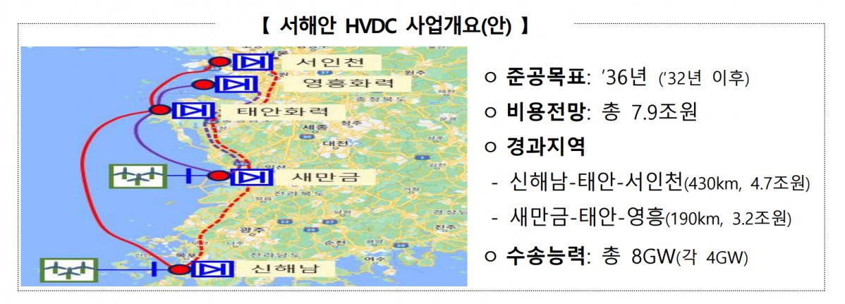 (자료=산업통상자원부)