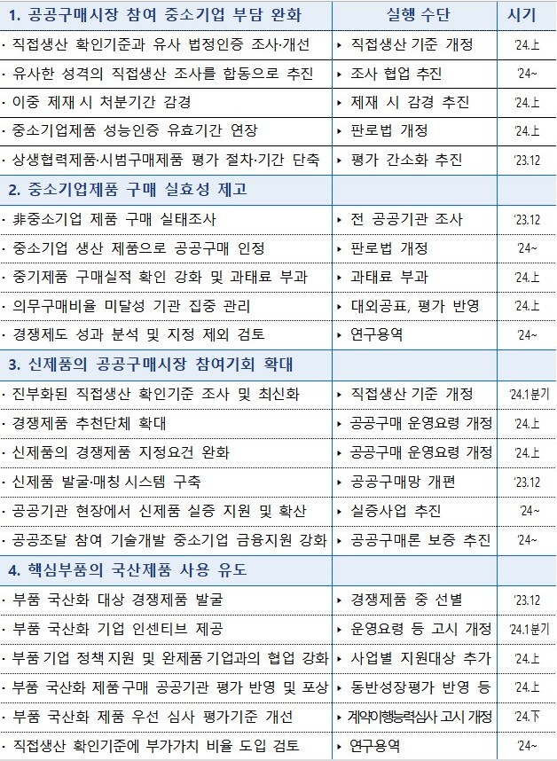 (사진제공=중소벤처기업부)