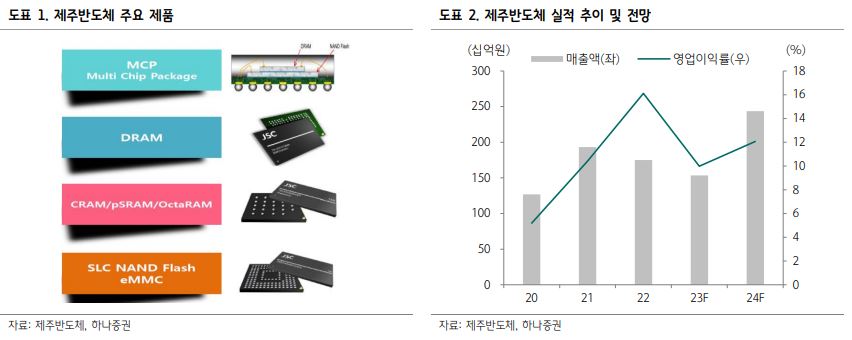 (출처=하나증권)