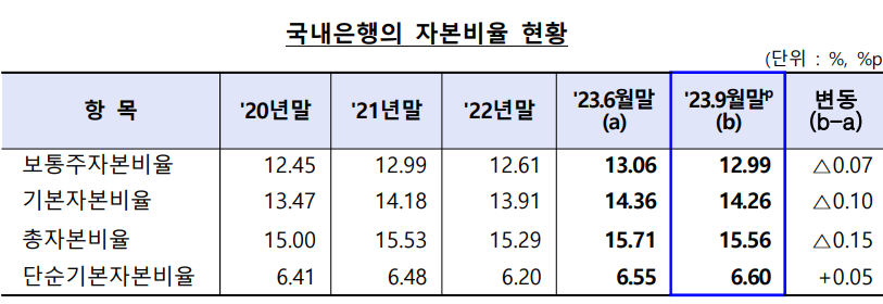 (자료제공=금감원)
