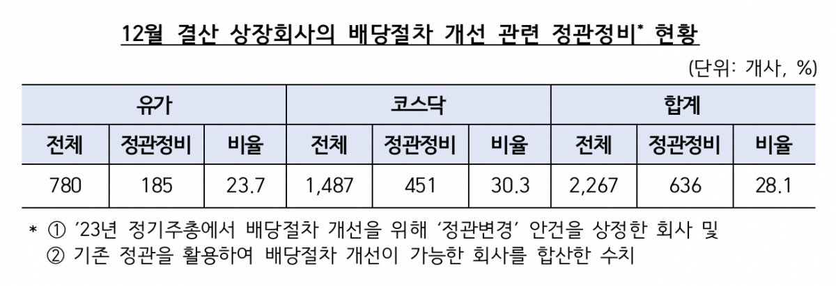 (출처=금융감독원)