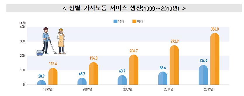 (자료제공=통계청)