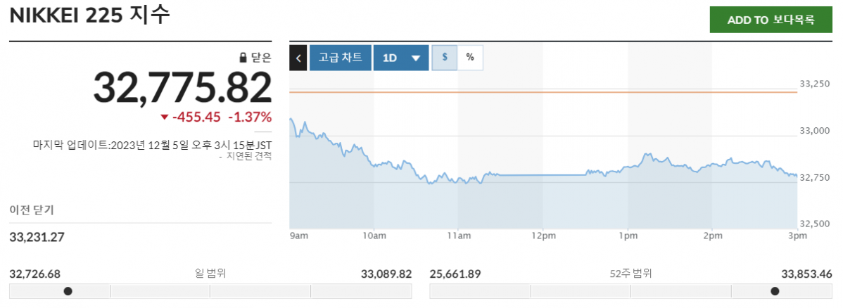 (출처=마켓워치)